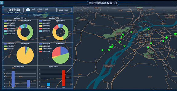 海綿城市監測技術